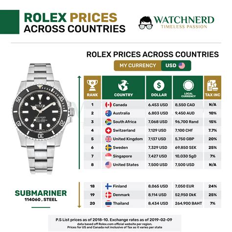 rolex preispreise.